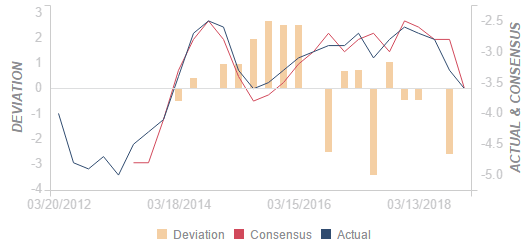 新西兰 3q 新西兰经常帐-gdp比率跟预期-3.