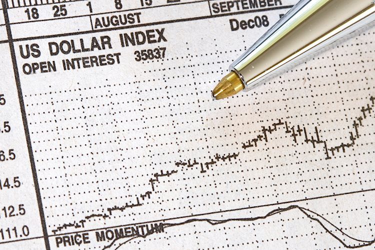 US Dollar Index loses momentum and tests 98.50