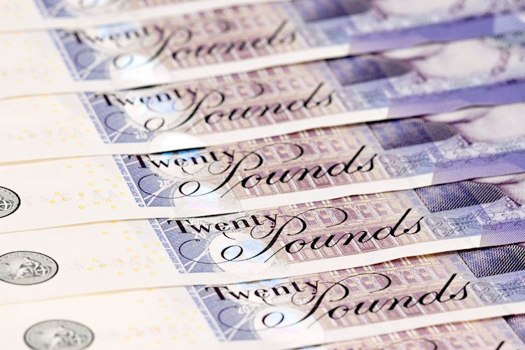 GBP/USD finds support above 1.2200, holds a bearish intraday bias