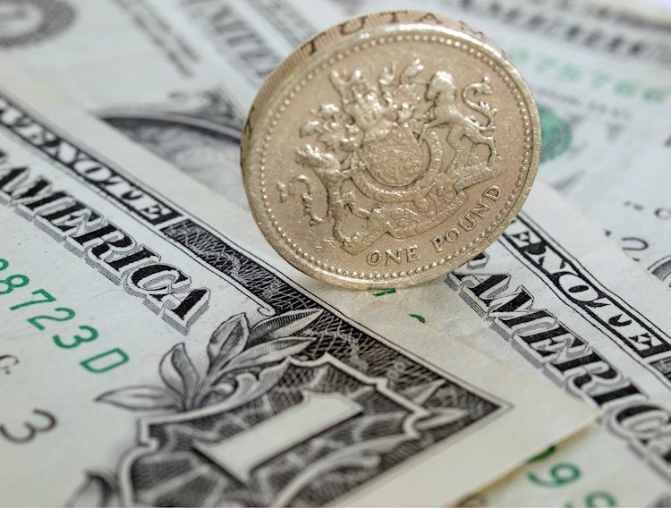 GBP/USD technical analysis: Cable is caught in a Friday’s range below the 1.2194 level