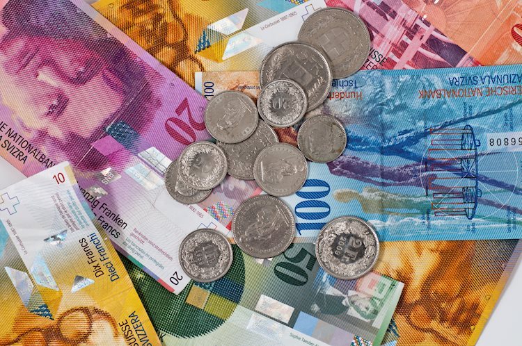 USD/CHF stays bid and could reach 0.9953/75 – Commerzbank