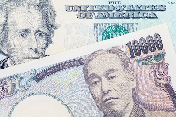 USD/JPY technical analysis: Intraday slide finds some support ahead of mid-105.00s, 23.6% Fibo. level