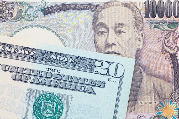 USD/JPY edges higher toward 106 on recovering market sentiment