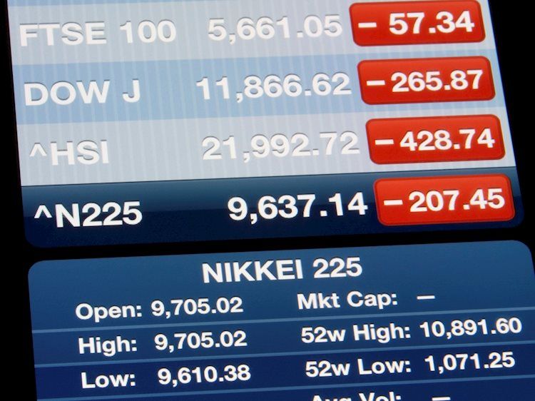 The Nikkei is tracking the Dow's every move