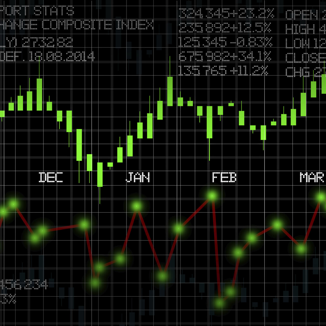 The Most Used Candlestick Patterns - 