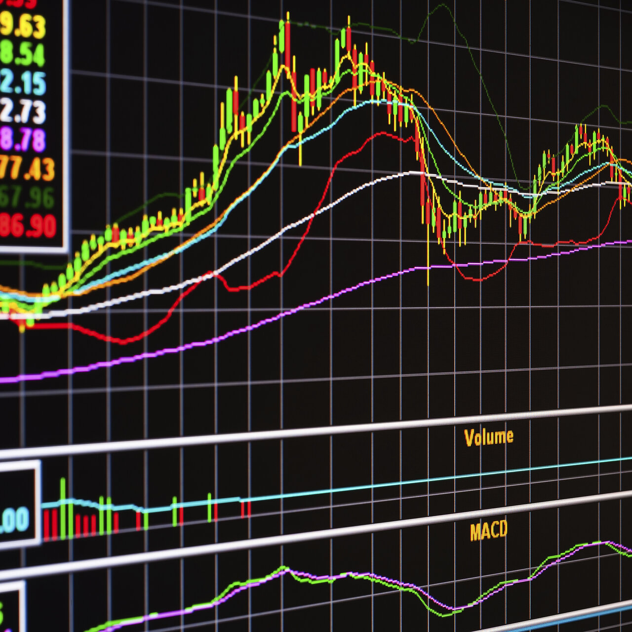 Becoming A Pro At Trading Divergence - 