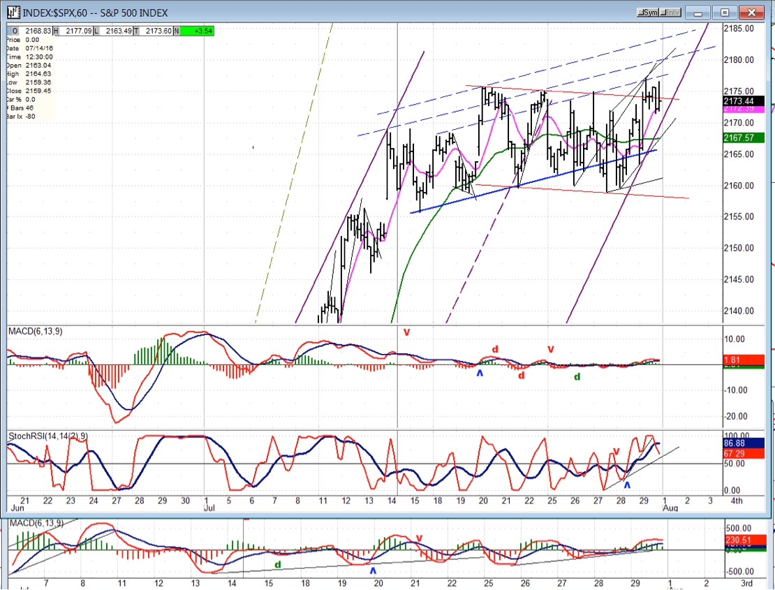 The S&P 500 (SPX) Chart Analysis (Daily) - Live Trading News