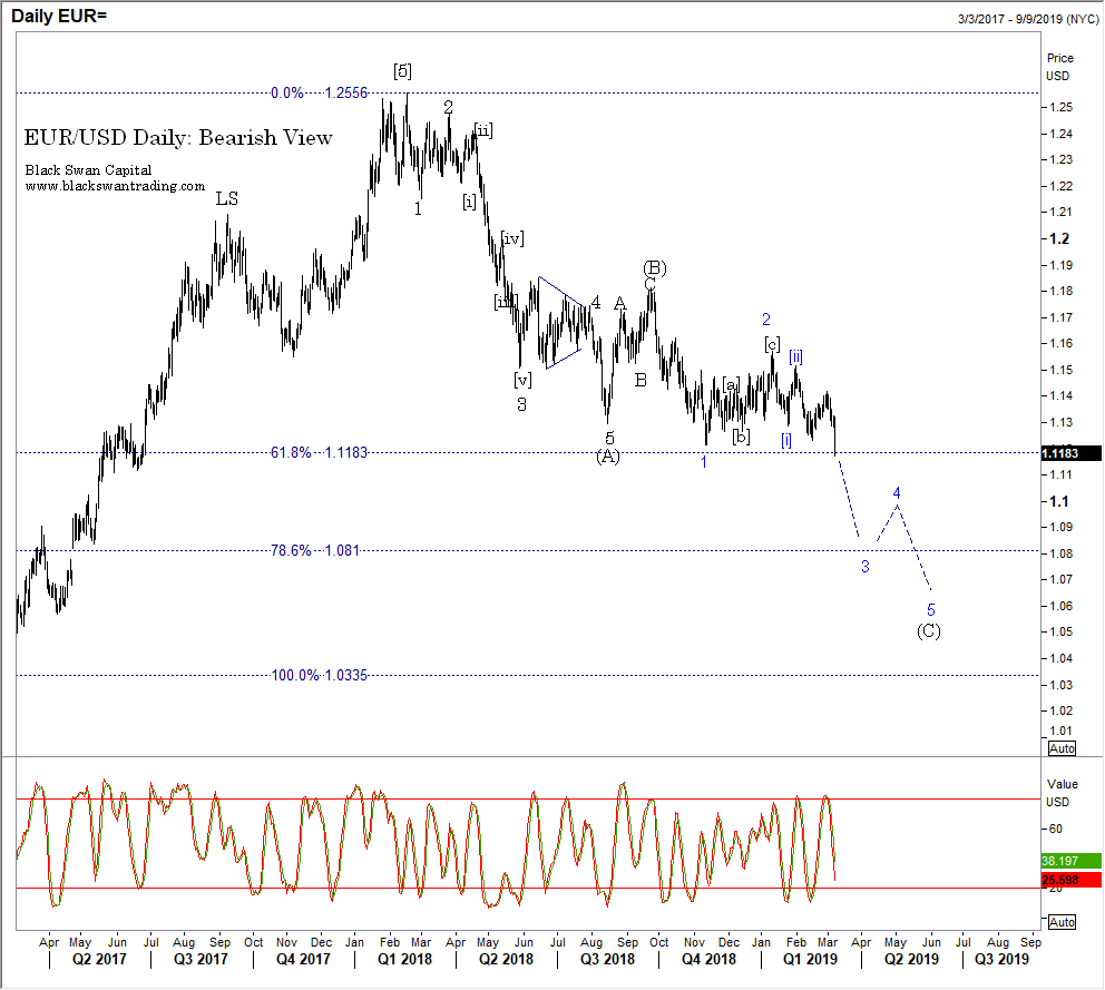 Forex daily profit target