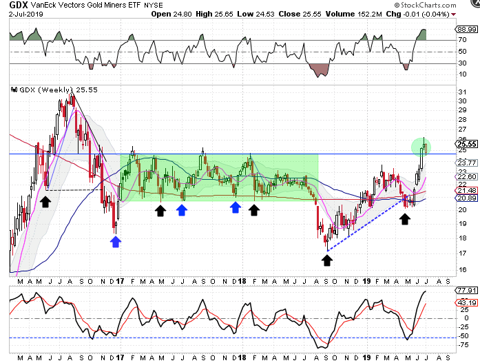 Cycle Trading Miner Backtest - 