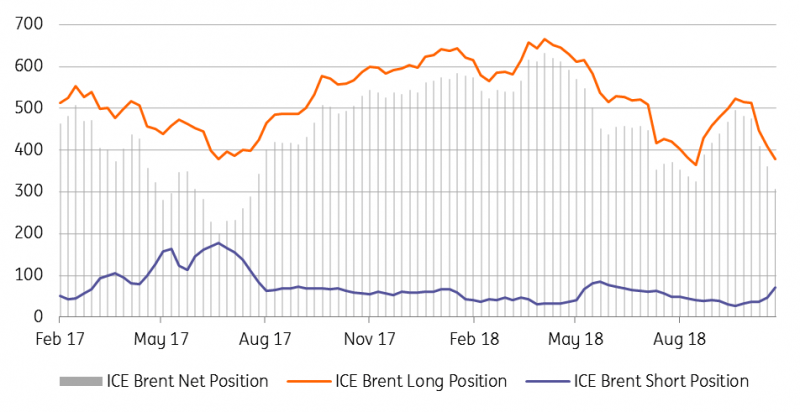 ICE_Brent_spec_position_ING