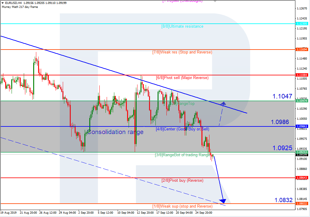 Eurusd