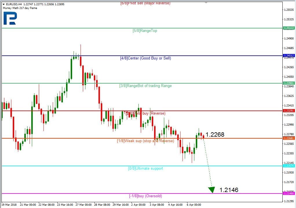 Eurusd