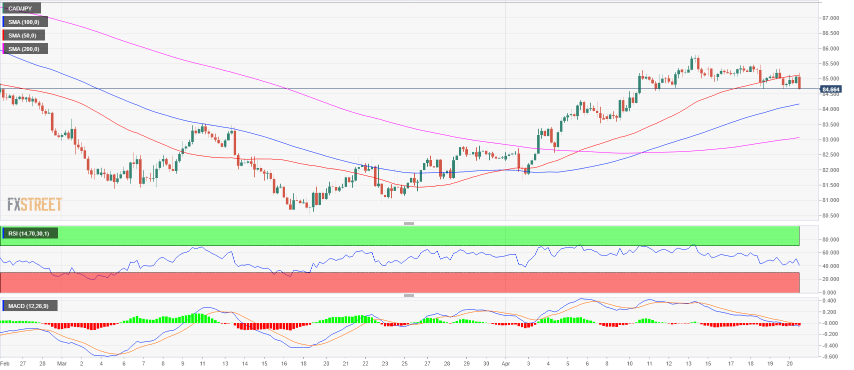 Cad jpy