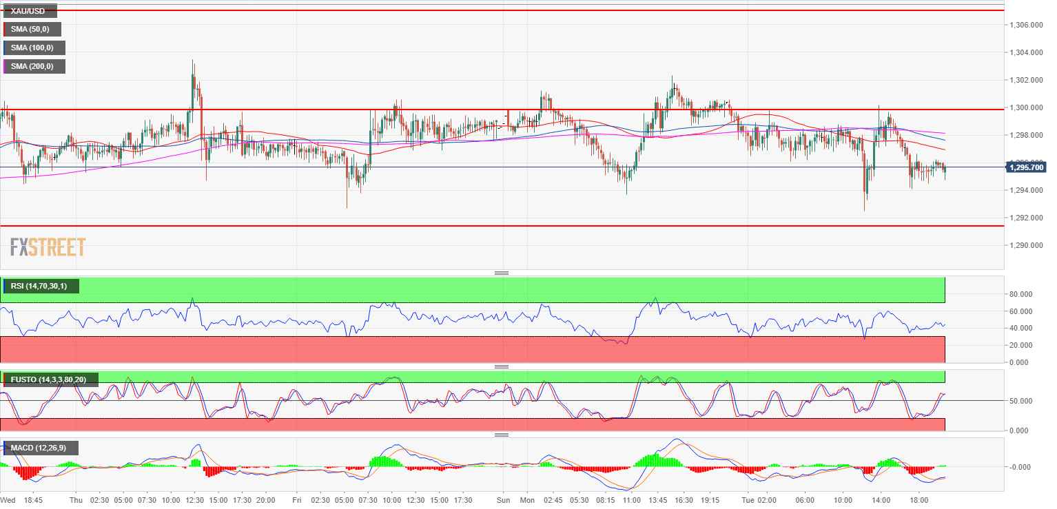 Forex Markt Live News Fxopen - 