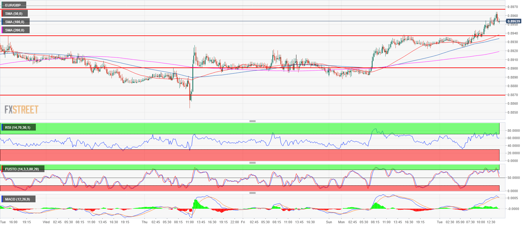 Forex Market Live News Fxopen - 