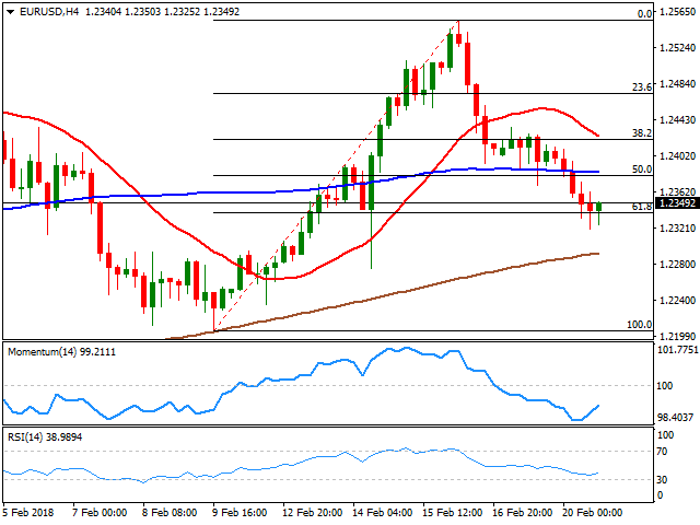 Analisis EUR/USD: Akan Tembus Lebih Rendah