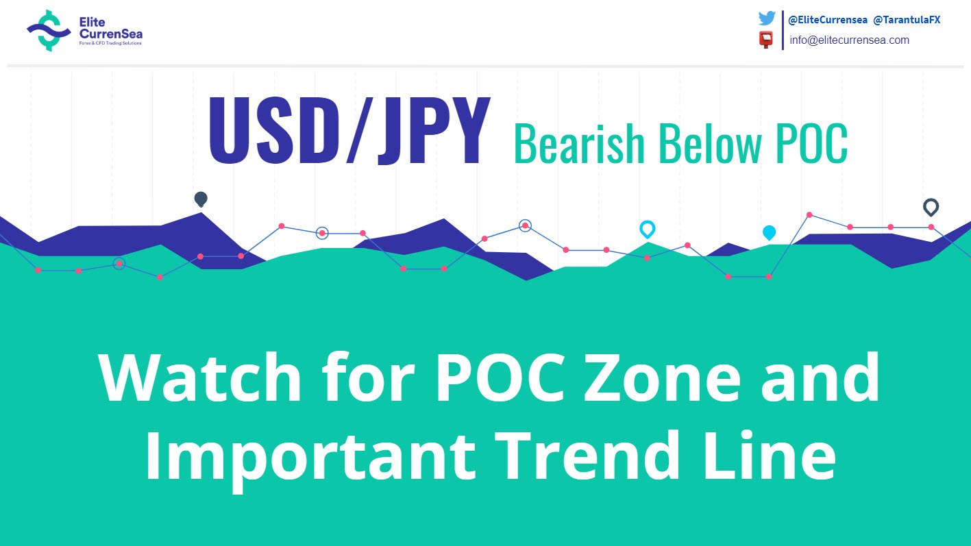 Usd Jpy Poc Zone Is Formed !   Watch The Reaction - 