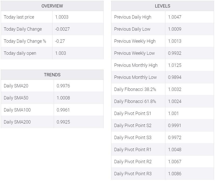 Daily point. 200 Дневный sma. Sma200 показатель что это. 100– И 200-часовых smas. Previous Daily open на русском.