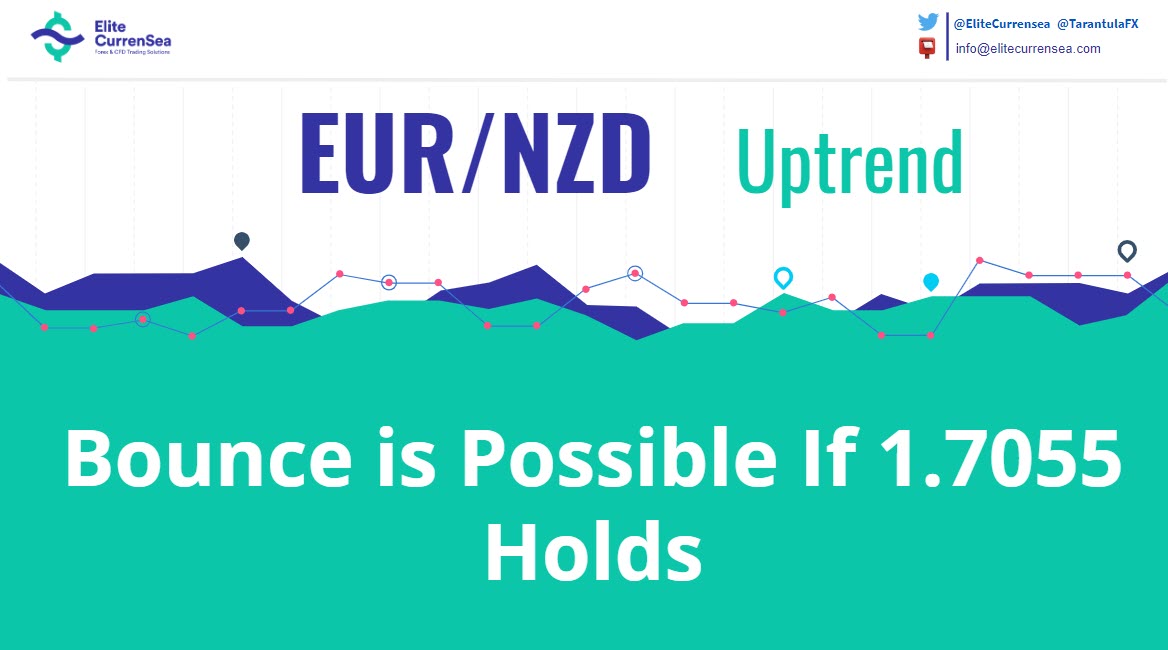 Eur Nzd 1 7085 1 7100 Is The Poc Zone For Bulls - 
