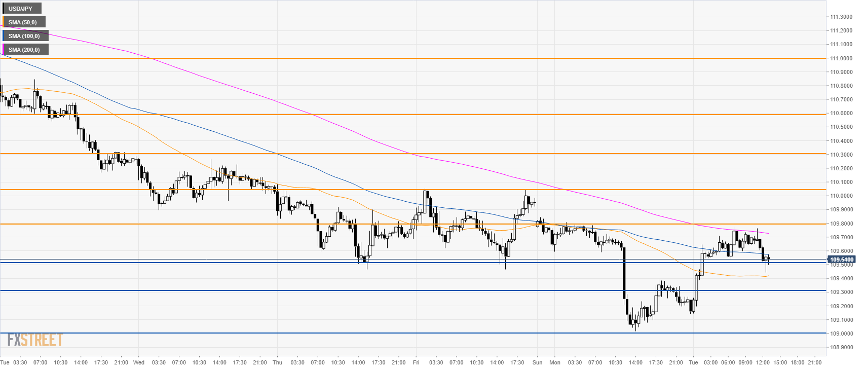 Jpy цб