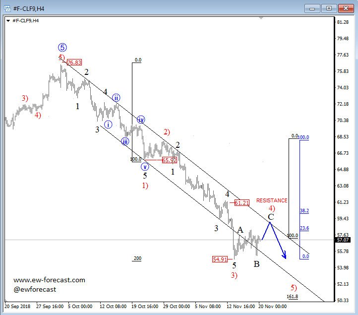 Elliott Wave Analysis Crude Oil In A Bearish Trend - 