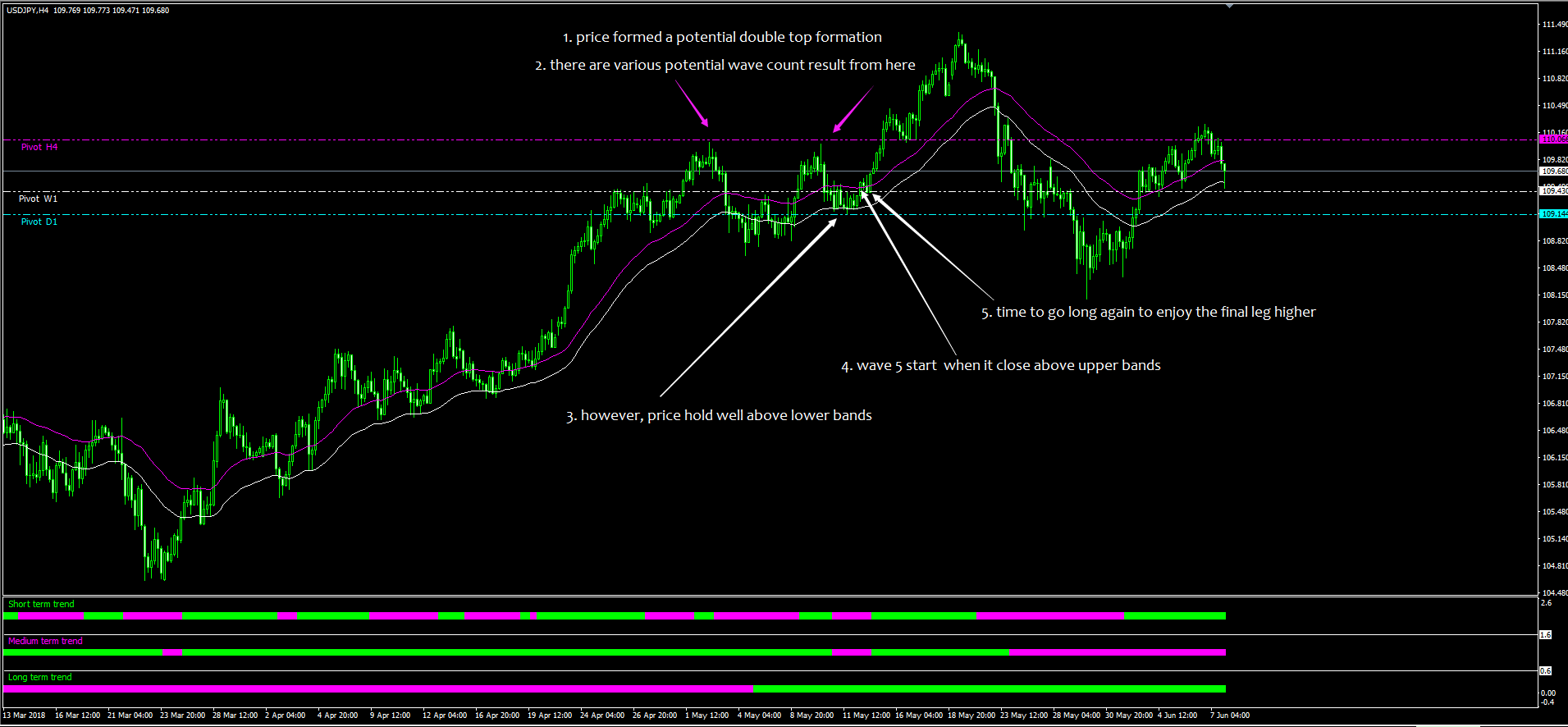 Introduction To Algo Trader System Trend Detector - 