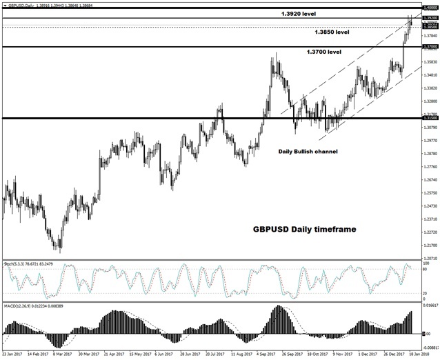 GBPUSD