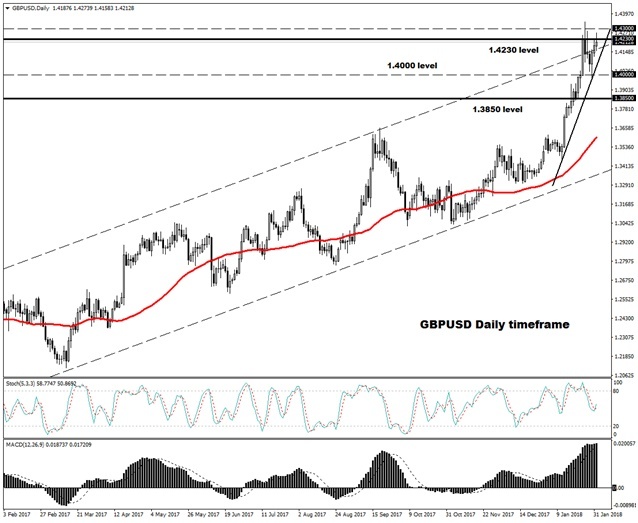 GBPUSD