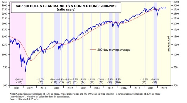 What To Watch In Q2 2019 Opportunities And Threats - 