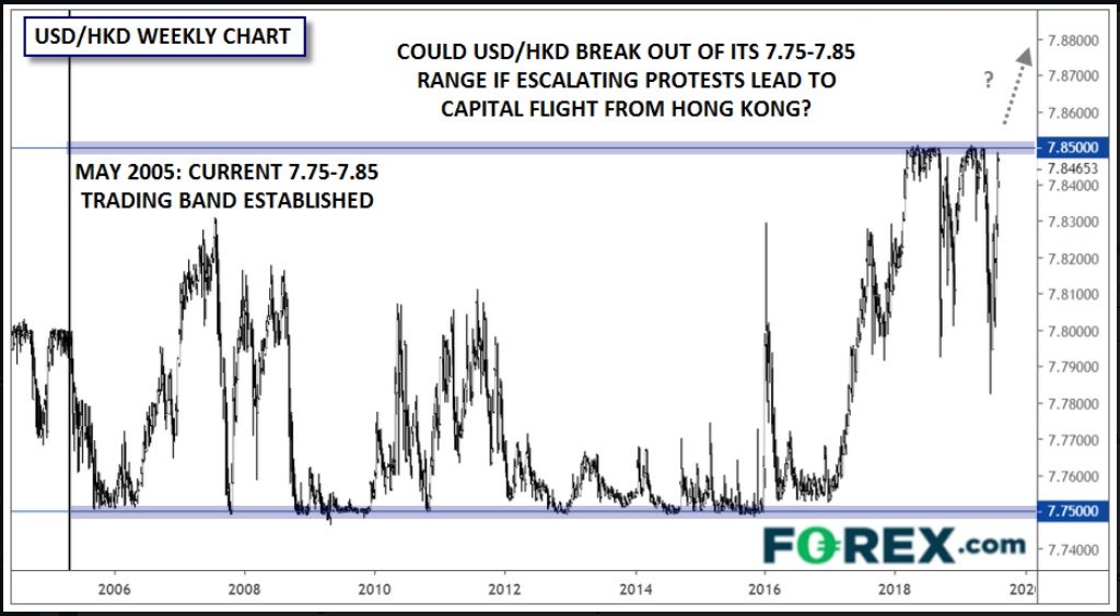 Is Usd Hkd Nearing Its 2015 Eur Chf Moment - 