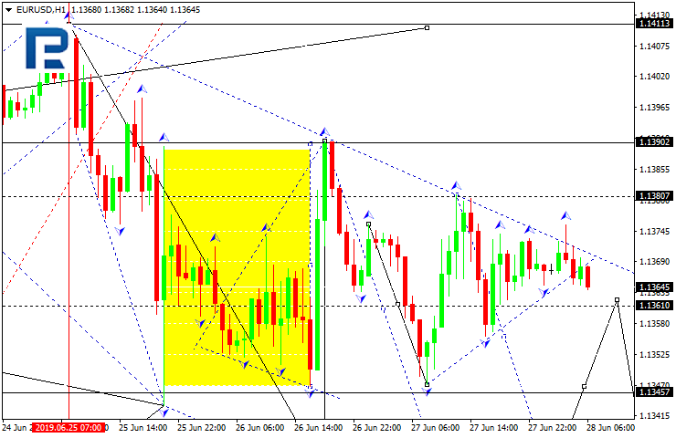 Forex Technical Analysis Forecast Eur Usd Gbp Usd Usd Chf Usd - 