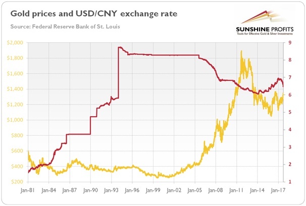 Yuan And Gold - 