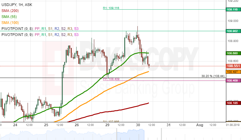 Usd Jpy Analysis Bounces Off Resistance - usdjpy