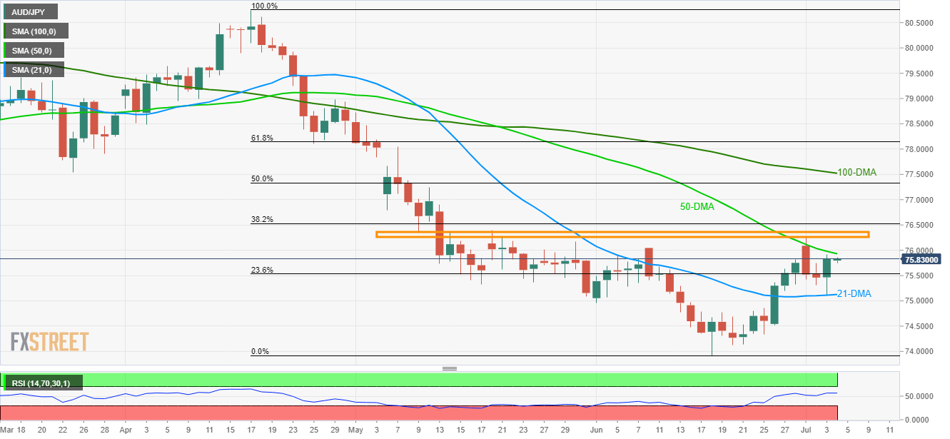 Aud jpy