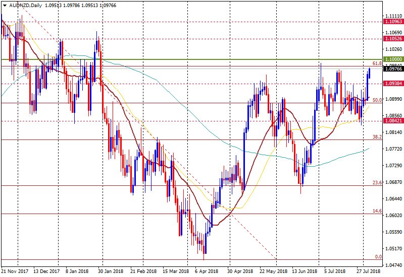 Audnzd investing forex strategy for professionals