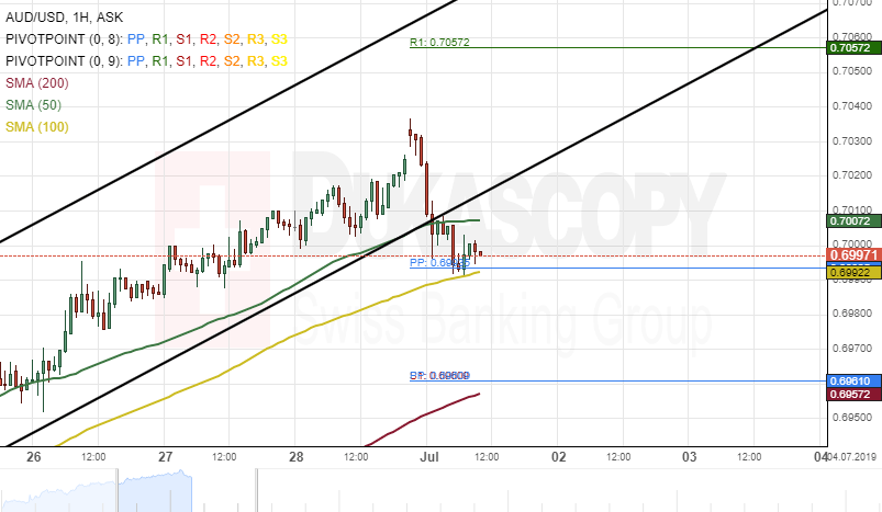 Aud Usd Analysis Breakout Occurs - 