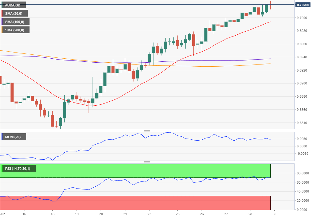 Aud Usd Analysis Mixed Hints Could Lead To Choppy Price Action - 