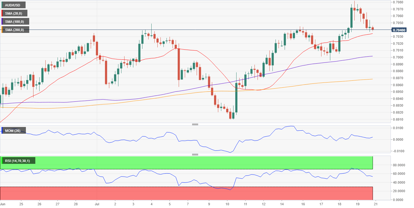 Aud Usd Analysis Sentiment To Lead The Way This Week - 