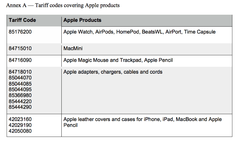 Apple Products Affected by Tax