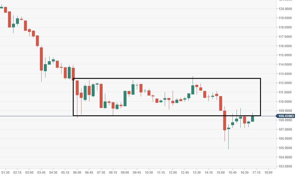 Bi!   tcoin Cash Technical Analysis Bch Usd Smashed A Big Double Digits - 