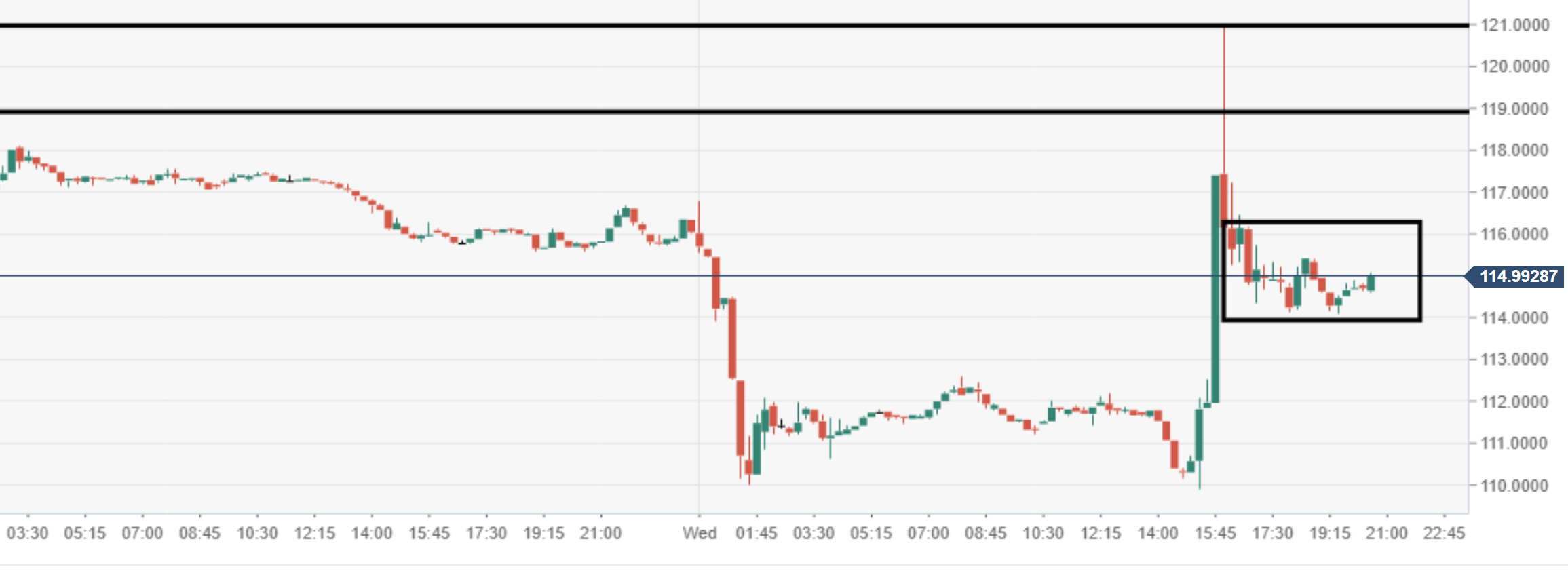 Bitcoin Cash Technical Analysis Bch Usd Completes Breakout And - 