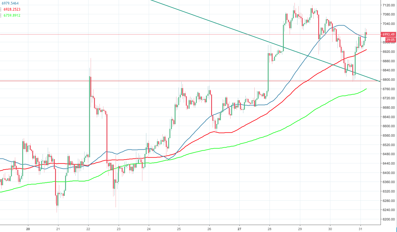 Bitcoin Price Analysis Btc Usd Is Forecasted To Reach 96 000 In - 