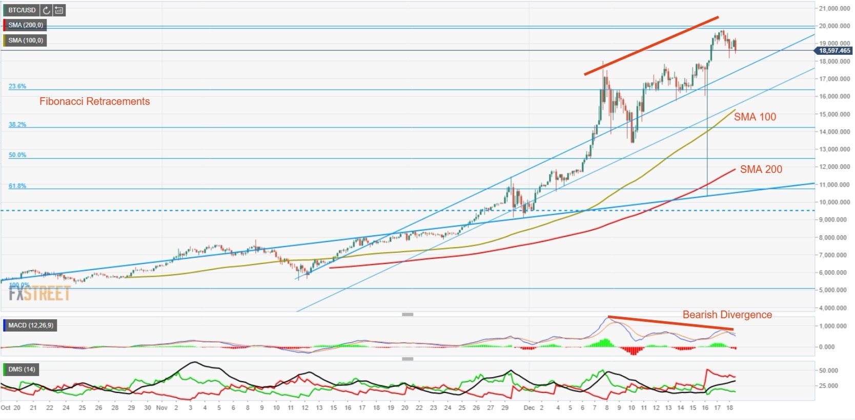Best 2018 Bitcoin Price Predictions Btc Usd Projections From 8 073 - 