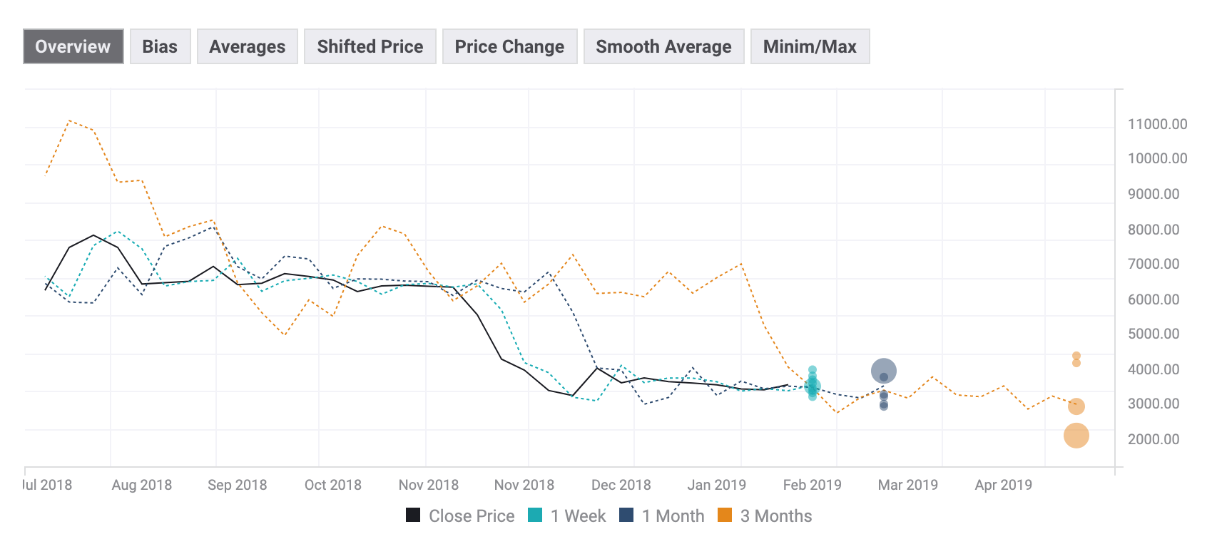 Bitcoin Price Top Forecast In The Middle Of Nowhere - 