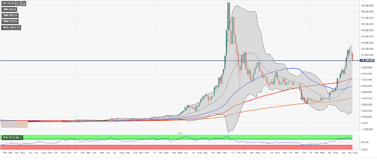 Bitcoin Btc Bears Still Run The Show No Need To Panic Yet - 