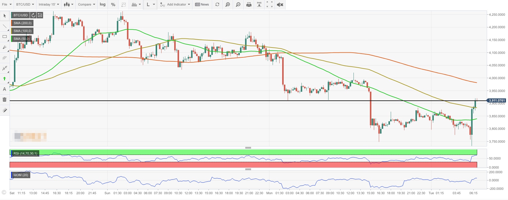 When Is A Proper Time To Buy Bitcoin Bobby Lee Knows The Answer - 