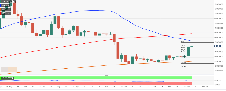 Bitcoin Price Top Forecast Bulls Hit Pause Button Bears On The Alert - 