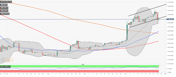 Bitcoin Price Top Forecast Bulls And Bears Stand Off Is Set To Continue - 