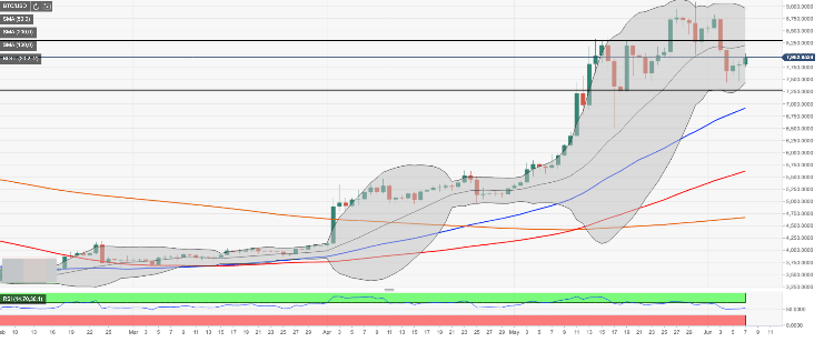 Bitcoin Price Top Forecast Bitcoin Bulls Have To Do Something With - 