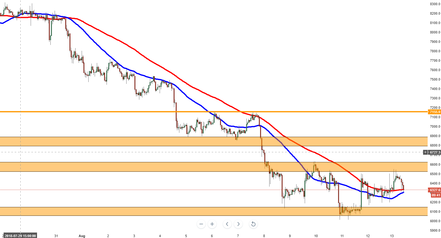 Bitcoin Price Prediction: BTC/USD has its moment of shine swiped away by the bears